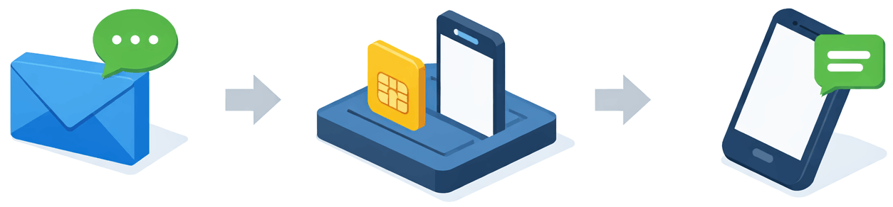 How-to-Receive-SMS-on-This-Number